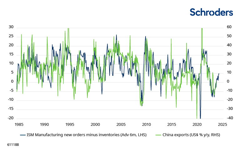 Source – LSEG Datastream, Schroders