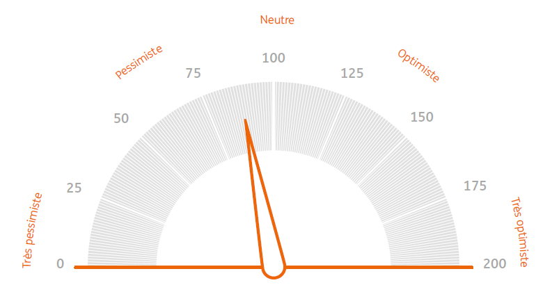 Baromètre ING des Investisseurs juin 2020