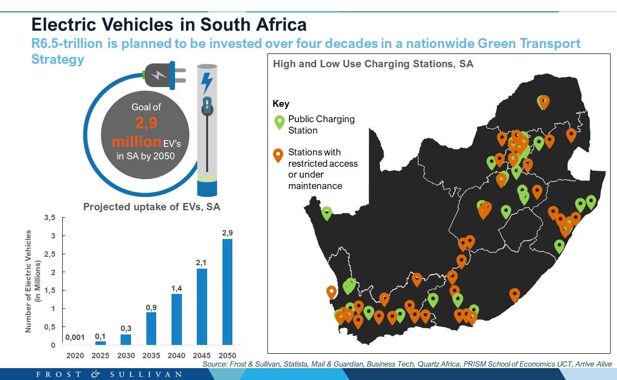 Electric Vehicles in South Africa