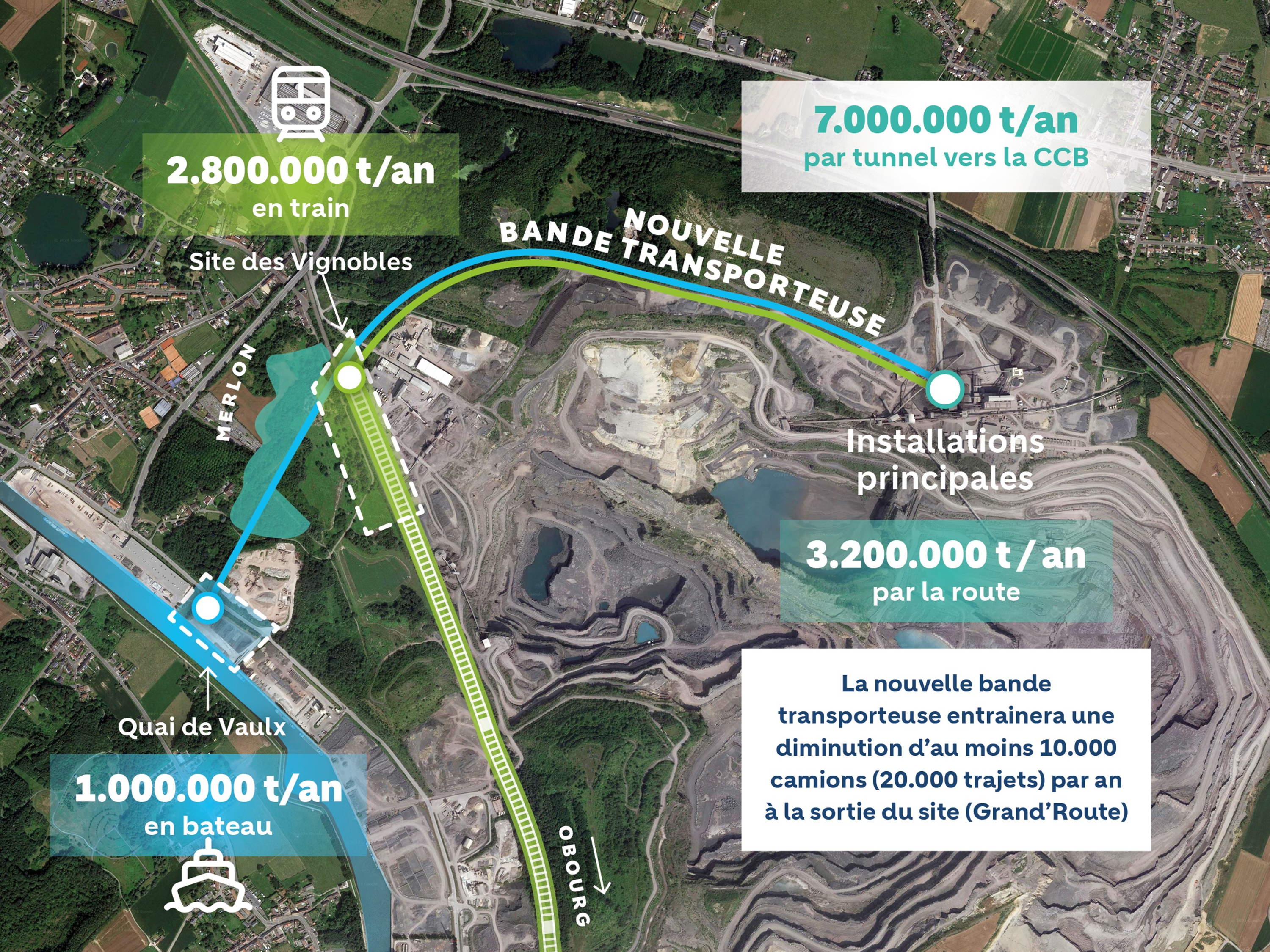 Carrière du Milieu (Tournai) : un renouvellement de permis et une alternative logistique pour un cadre de vie amélioré