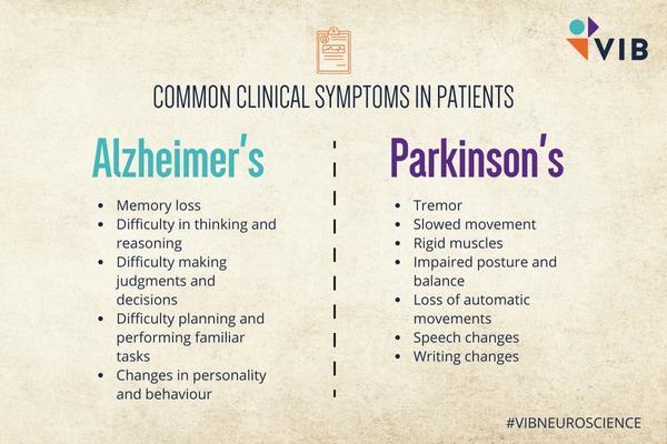 Common Alzheimer's and Parkinson's Disease Symptoms