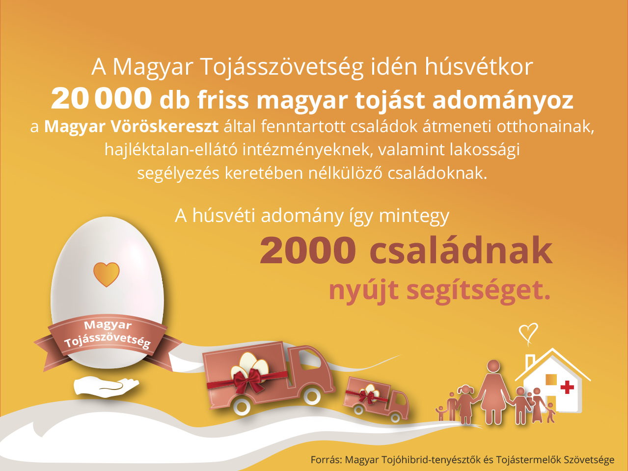 Húsvéti tojáskörkép: Itthon évek óta egyre több az egy főre jutó tojásfogyasztás, a regisztrált tojástermelés is várhatóan újra nő idén