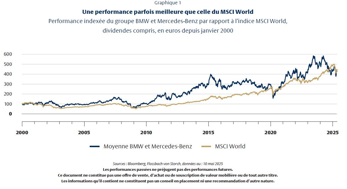 Les actions automobiles injustement boudées