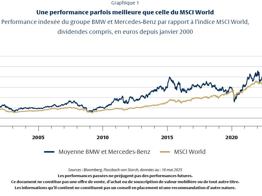 Les actions automobiles injustement boudées