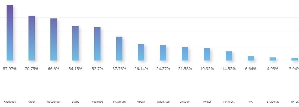 Source: Theoremus, target audience 45-64, urban population