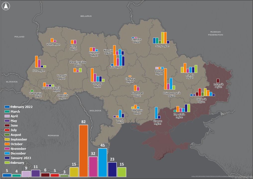 Statistics provided by General Prosecutors Office of Ukraine.[xiii]