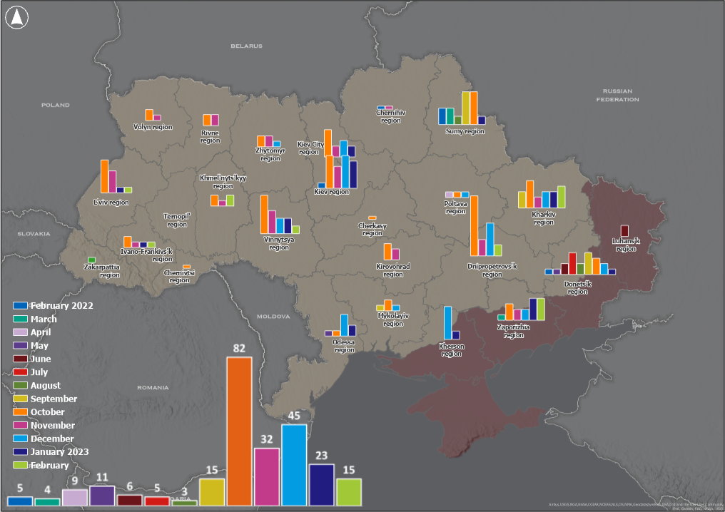 Statistics provided by General Prosecutors Office of Ukraine.[xiii]