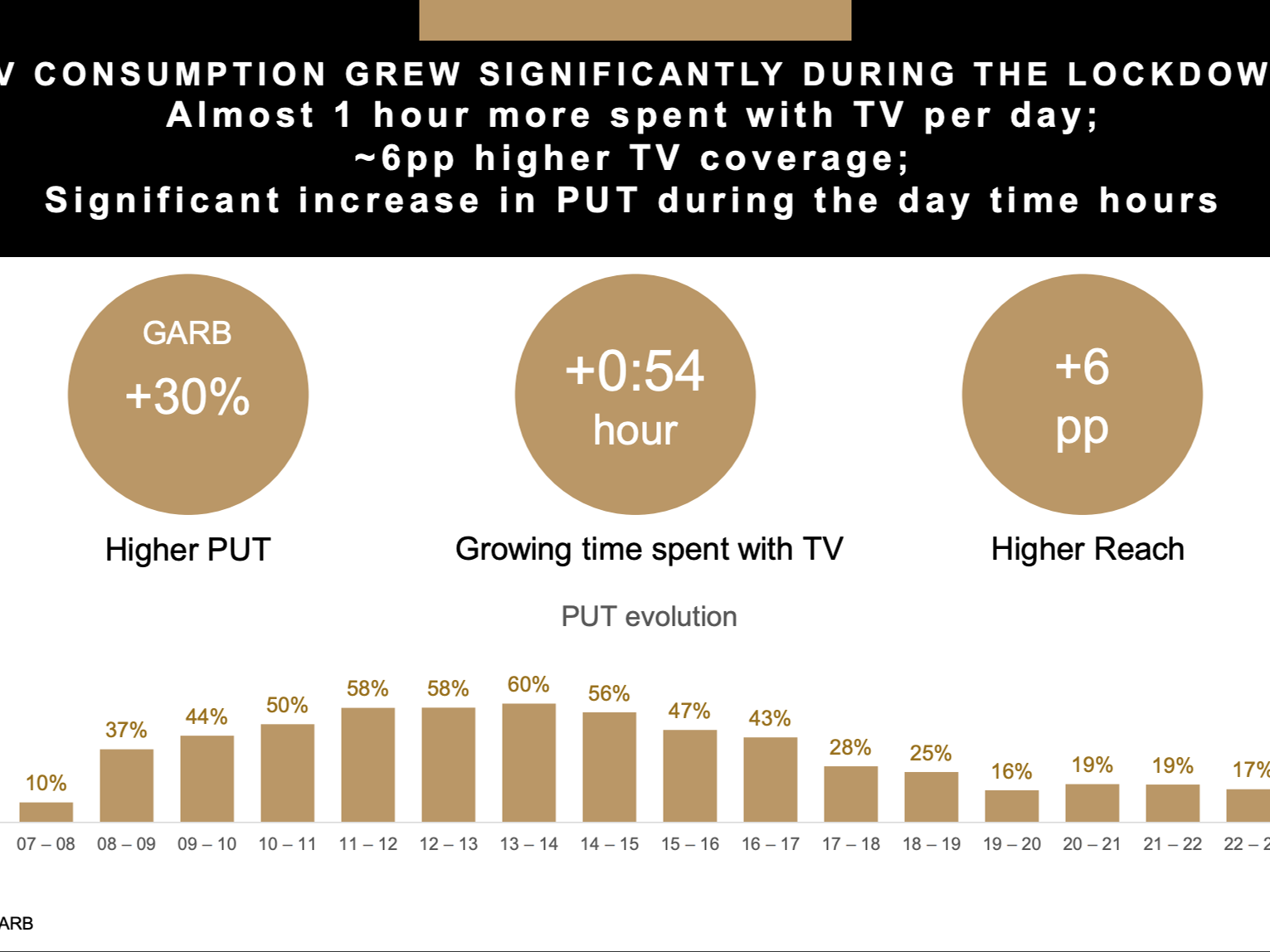 Weekly Media Report from Publicis Groupe: 11.05 - 17.05.2020