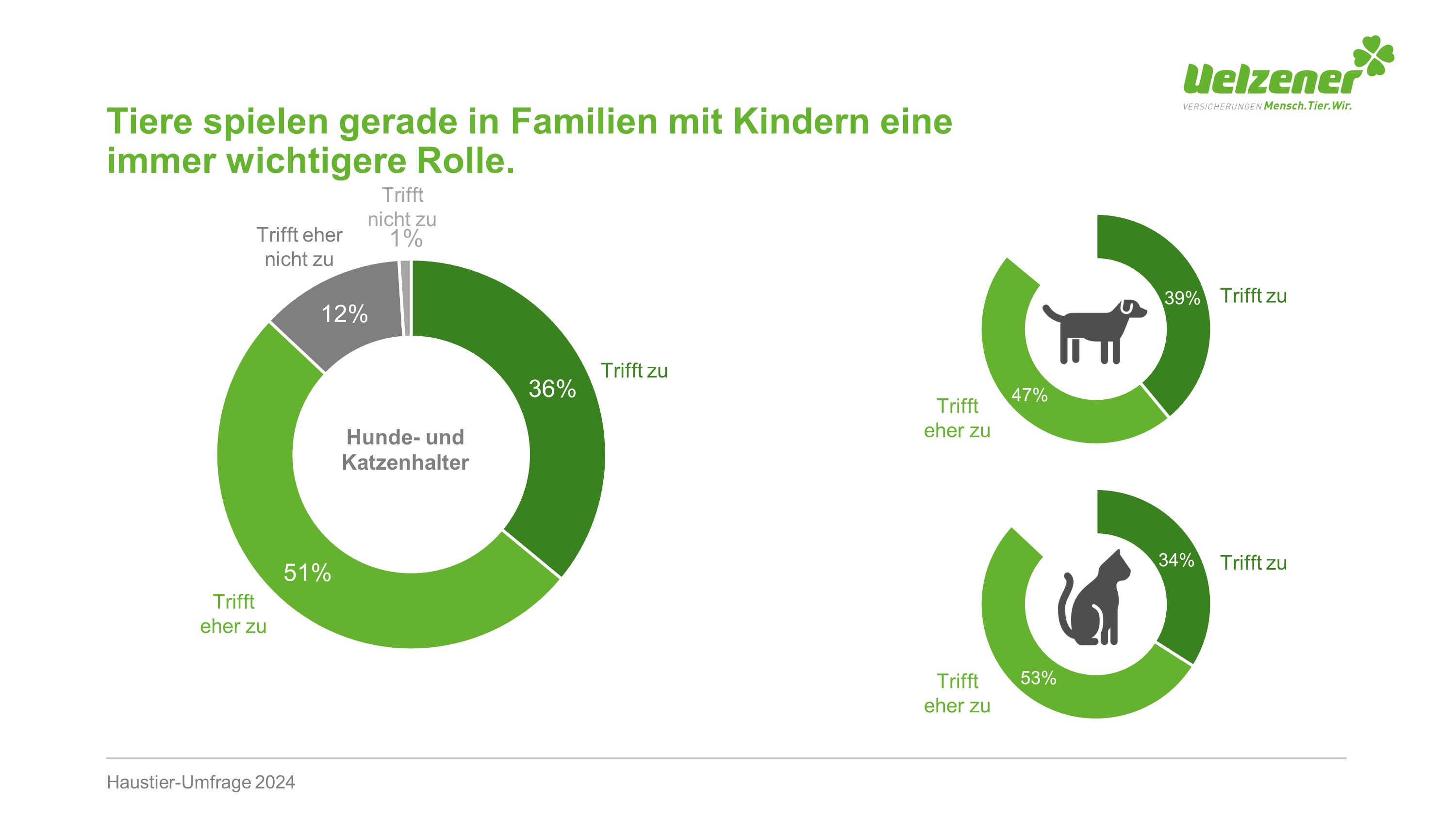 (Bildquelle: Uelzener)