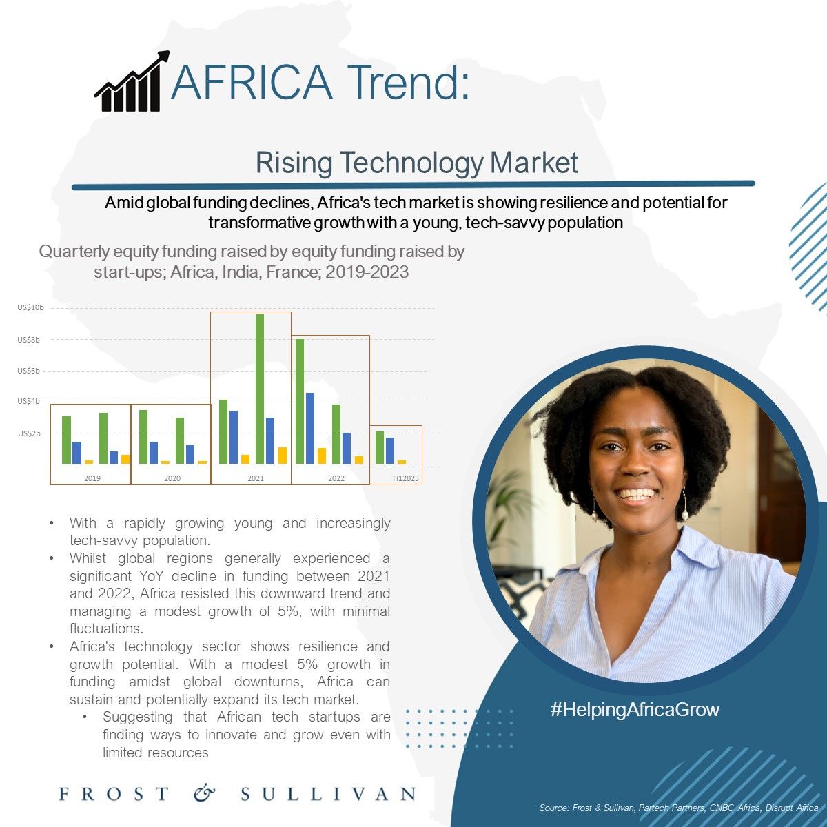 Africa's Rising Technology Market