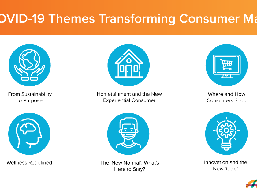 Euromonitor Identifies 6 Themes Transforming Consumer Goods and Services as a Result of COVID-19