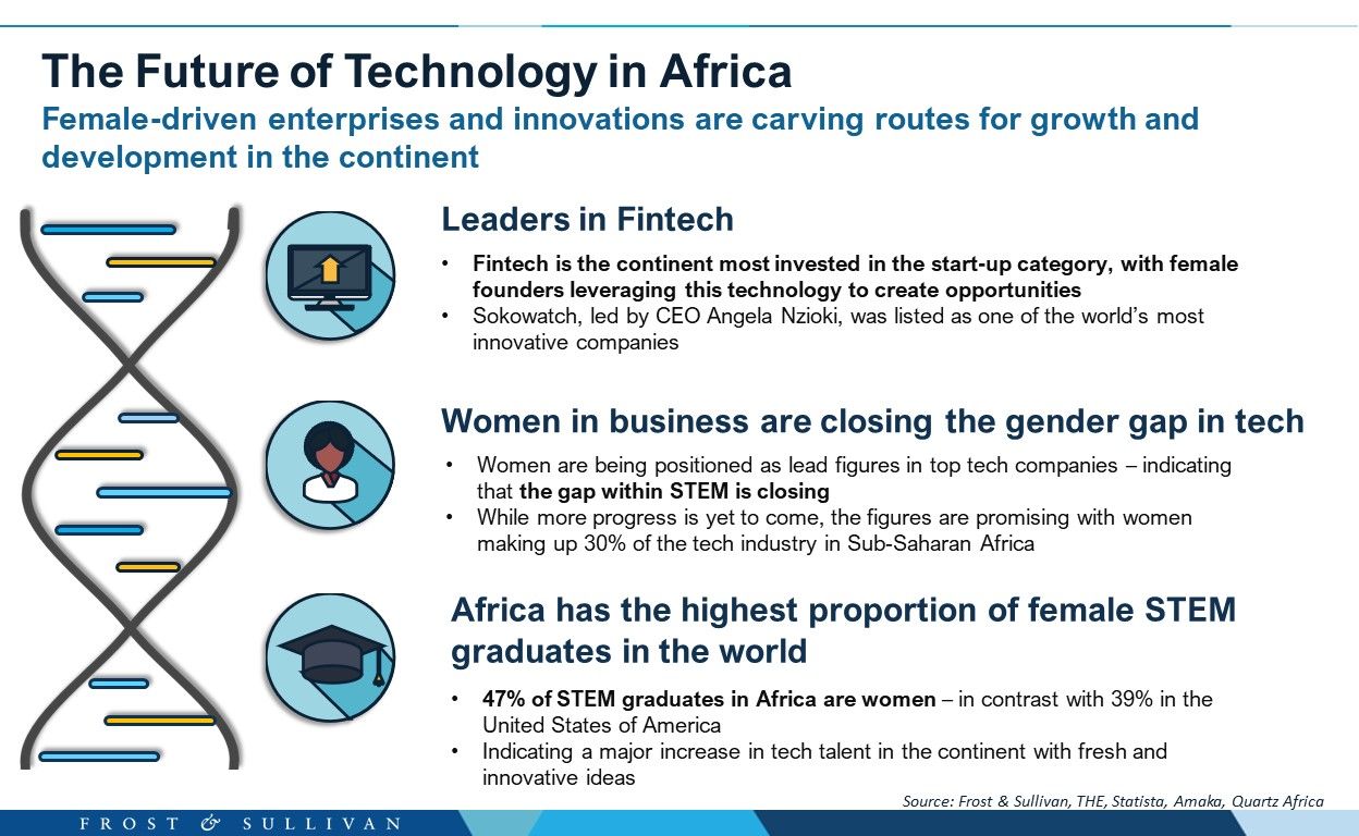 The Future of Technology in Africa