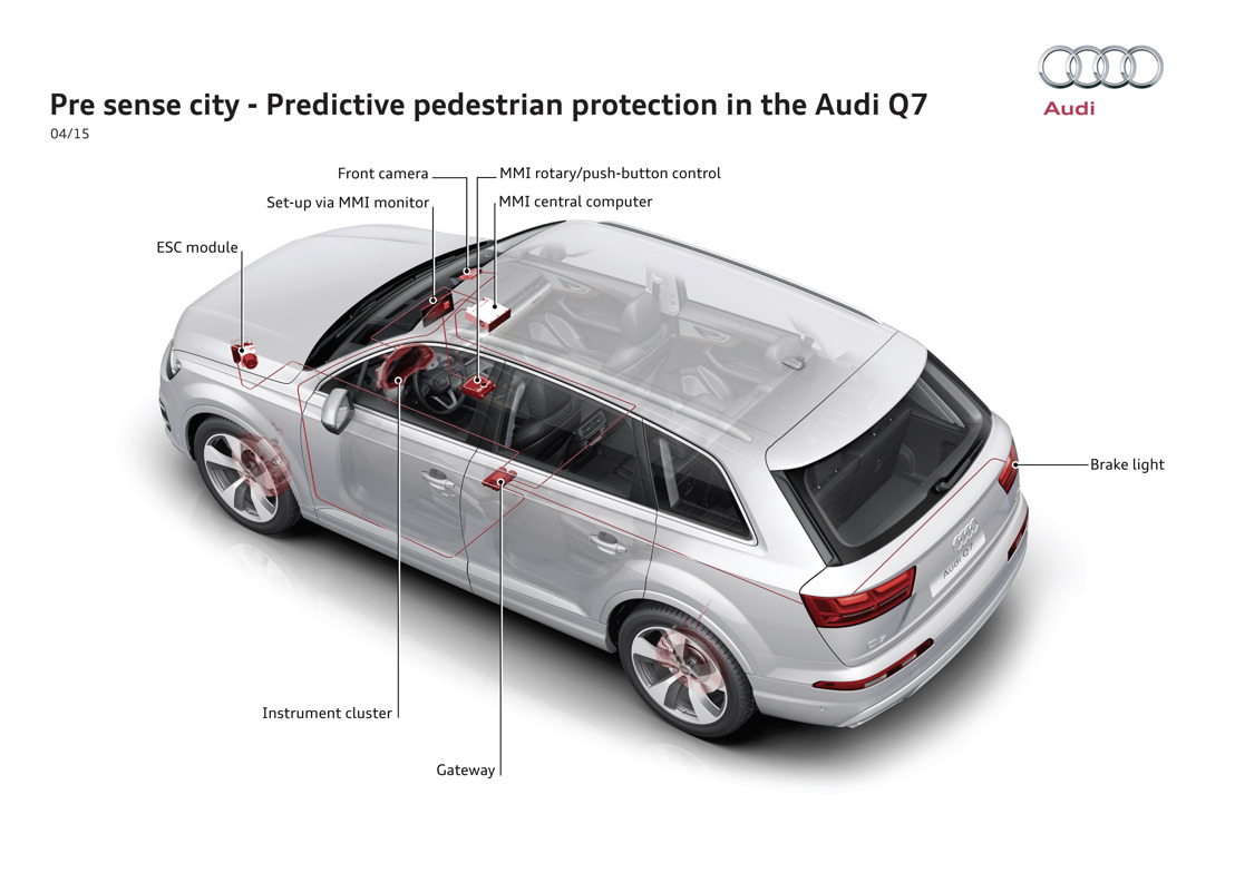 5 sterren voor de Audi Q7 op de crashtests van Euro NCAP