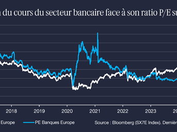 Secteur bancaire : des valorisations encore modérées