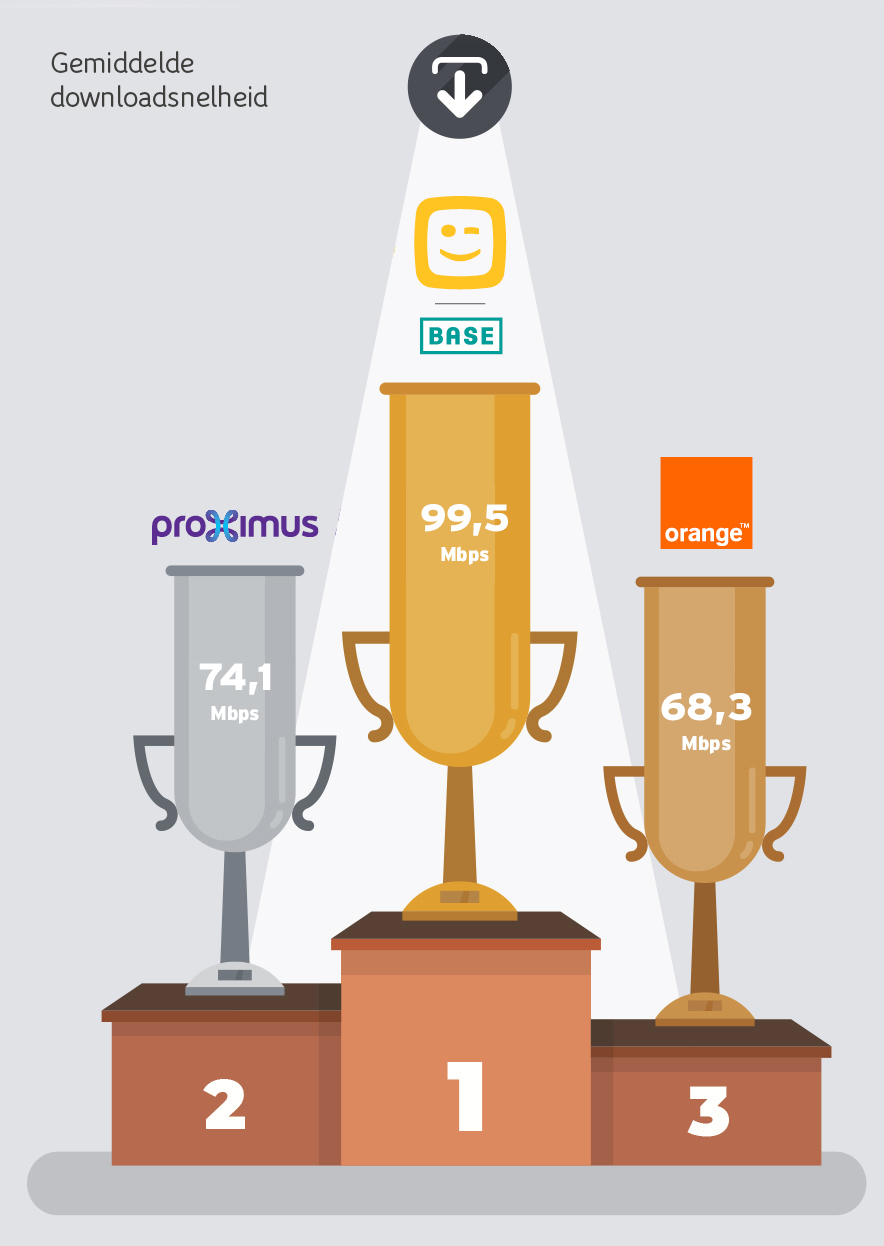 Average download speed