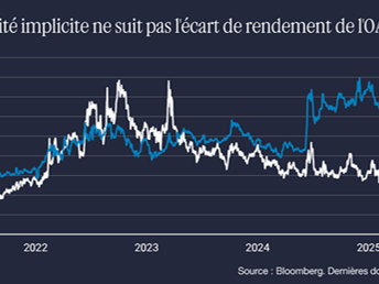 France : une inconnue connue des marchés