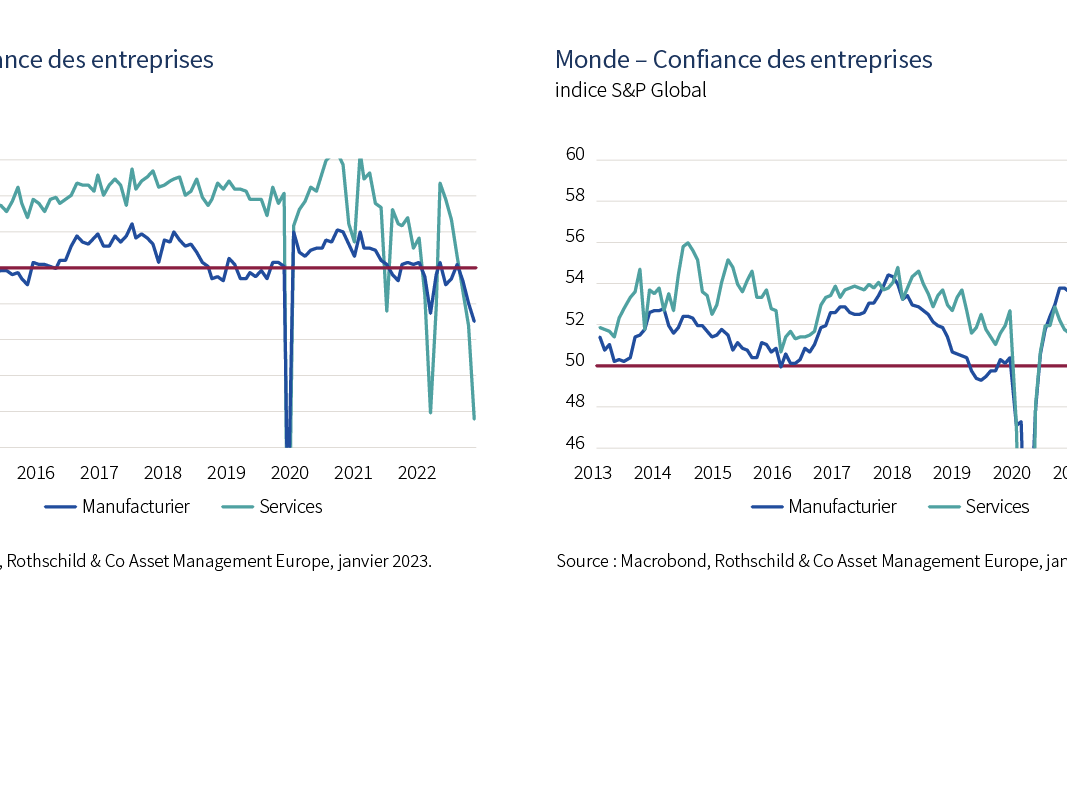 Monthly Macro Insights | Janvier 2023
