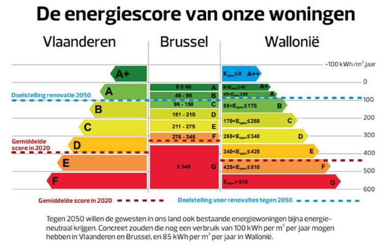 Daikin energielabel