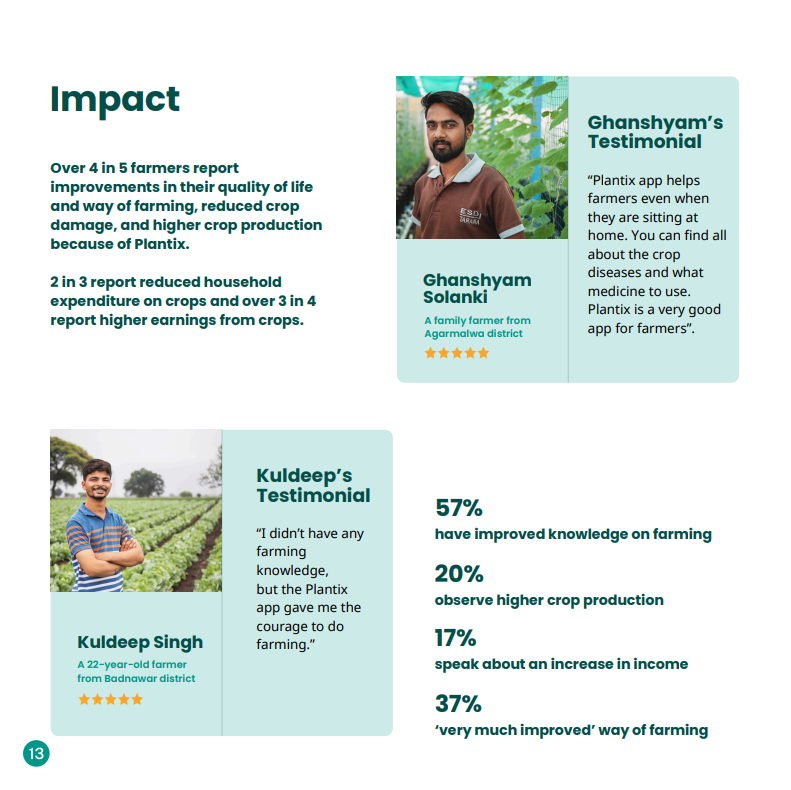 Impacts highlighted in commemorative ICRISAT-Plantix brochure.