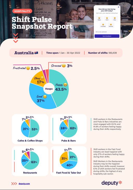 Australian Hospitality Shift Pulse Report 