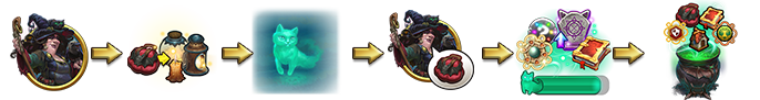 Elvenar Halloween 2021 Event Progression