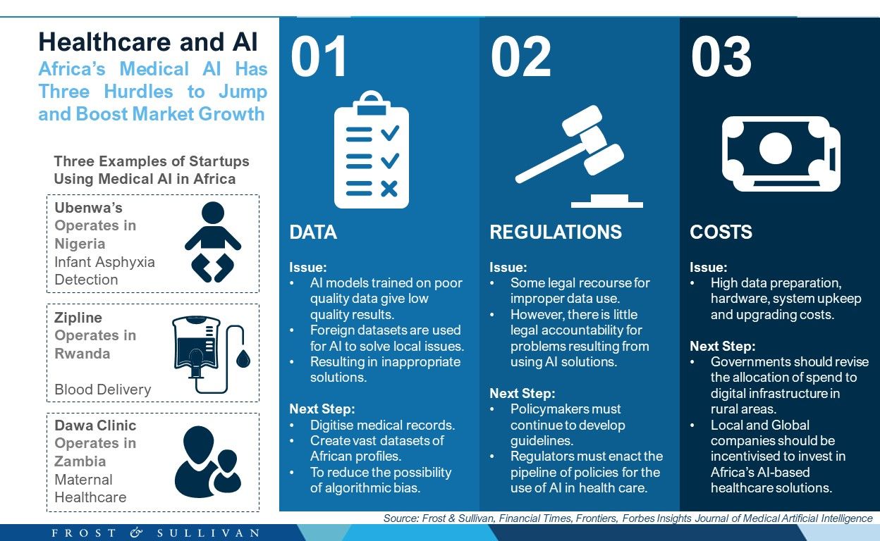 Africa's Healthcare and AI