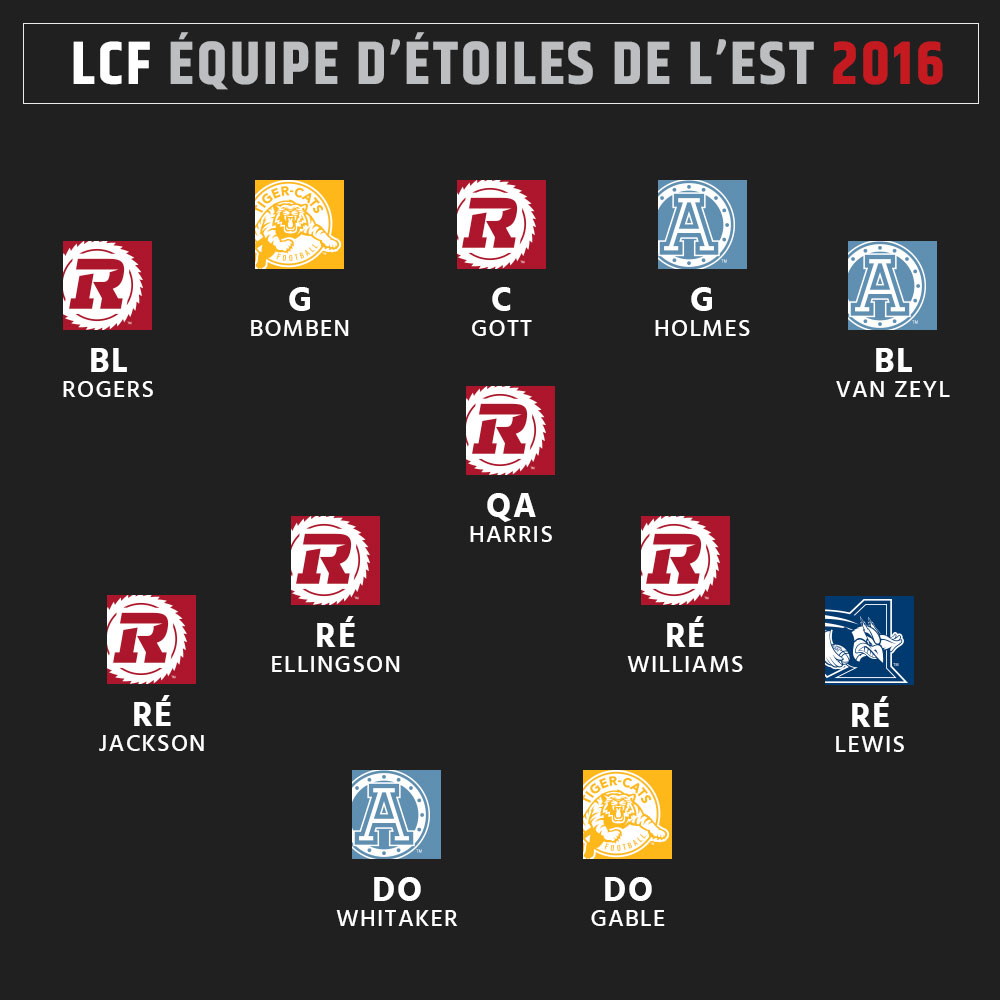 Équipe d'étoiles 2016 de la LCF - Est - Attaque