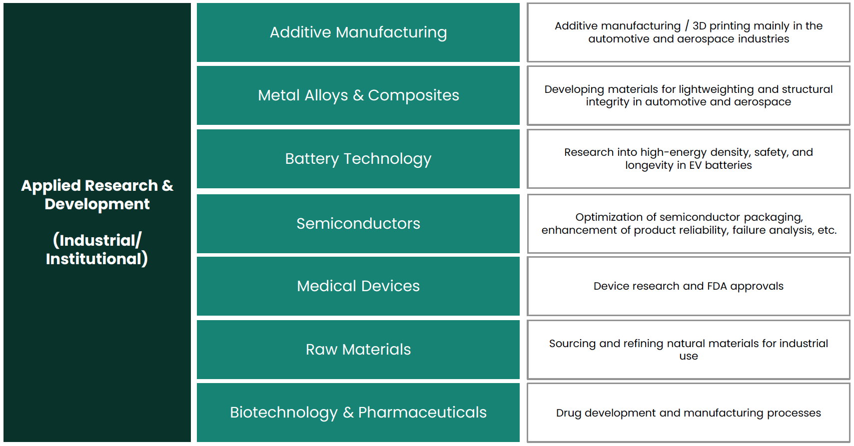 Applications in many academic and industrial sectors benefit from sharp images for research and development purposes or optimizing, quality testing and monitoring manufacturing processes.