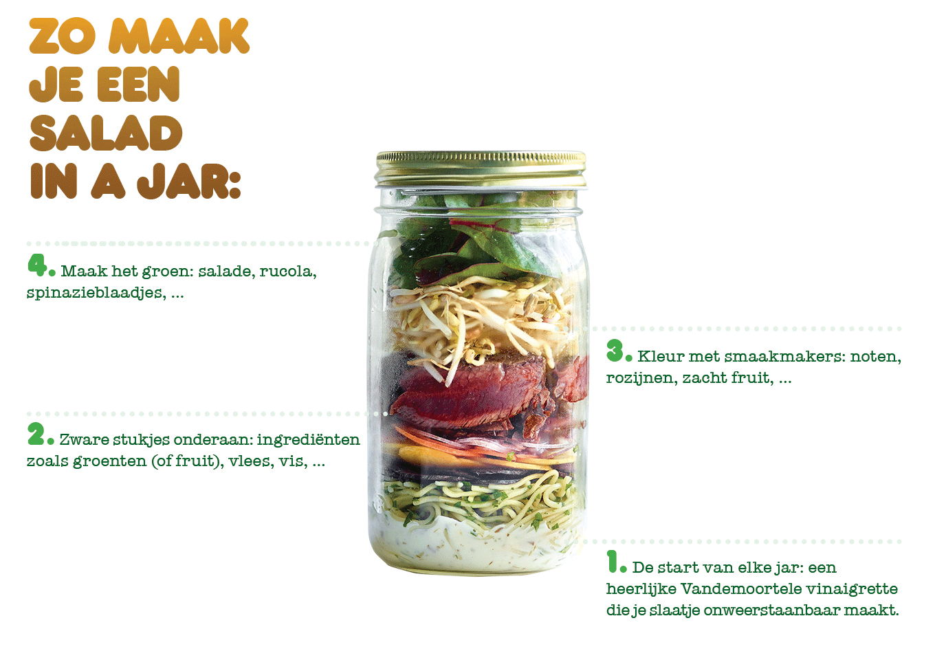 Zo maak je een 'Salad in a Jar'