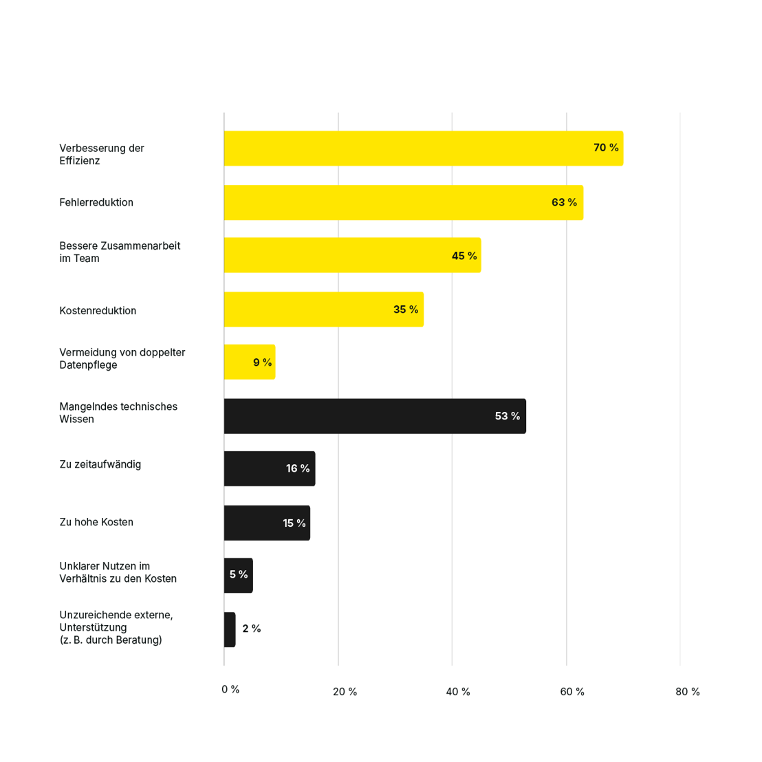 Erfahrungen mit der Umsetzung von Automatisierungsprojekten im Betrieb