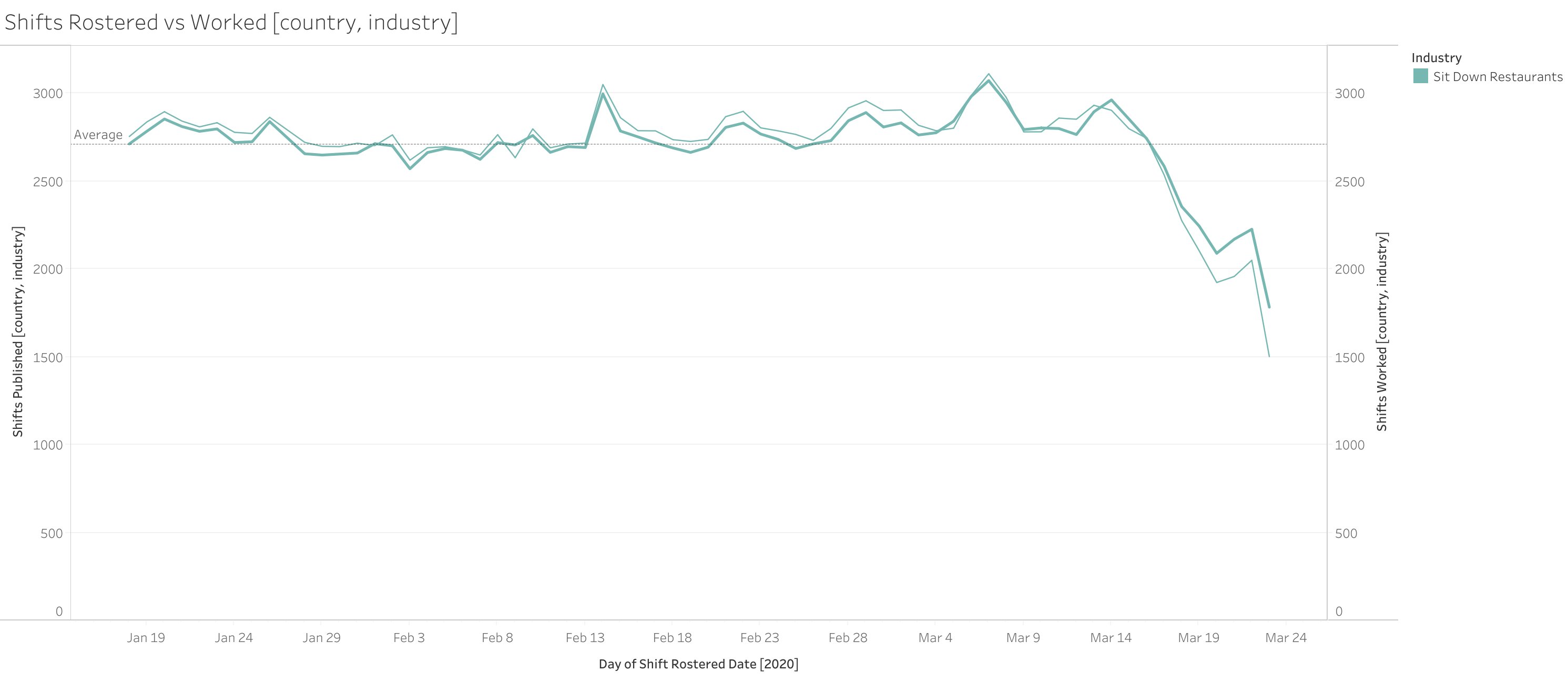 Updated 25 March 2020