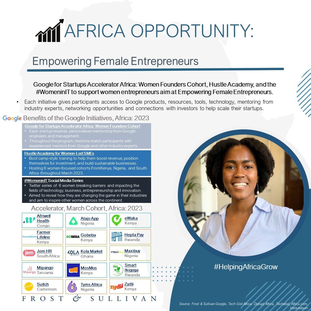 AFRICA OPPORTUNITY: Empowering Female Entrepreneurs