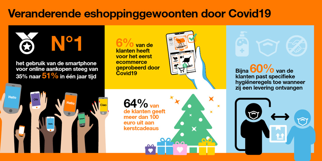 77 % van de consumenten is van plan om meer kerstgeschenken lokaal te kopen