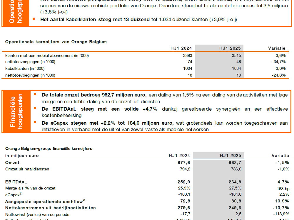 Financiële informatie voor het eerste halfjaar van 2025