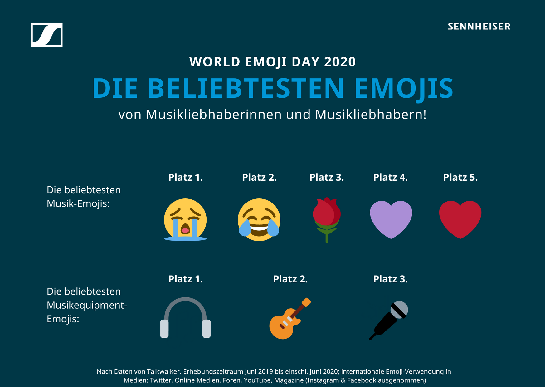 Die beliebtesten Musik-Emojis der vergangenen 13 Monate.