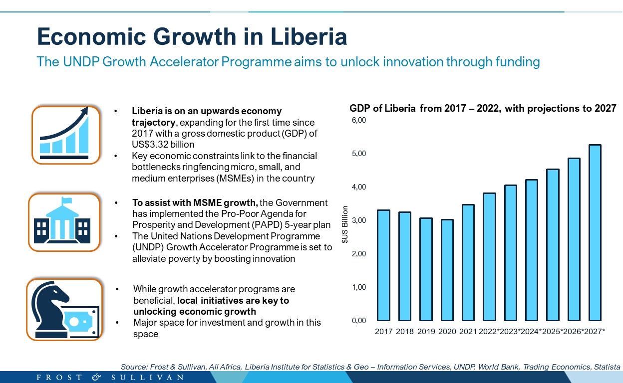 Economic Growth in Liberia