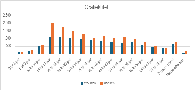 Bron: Statbel
