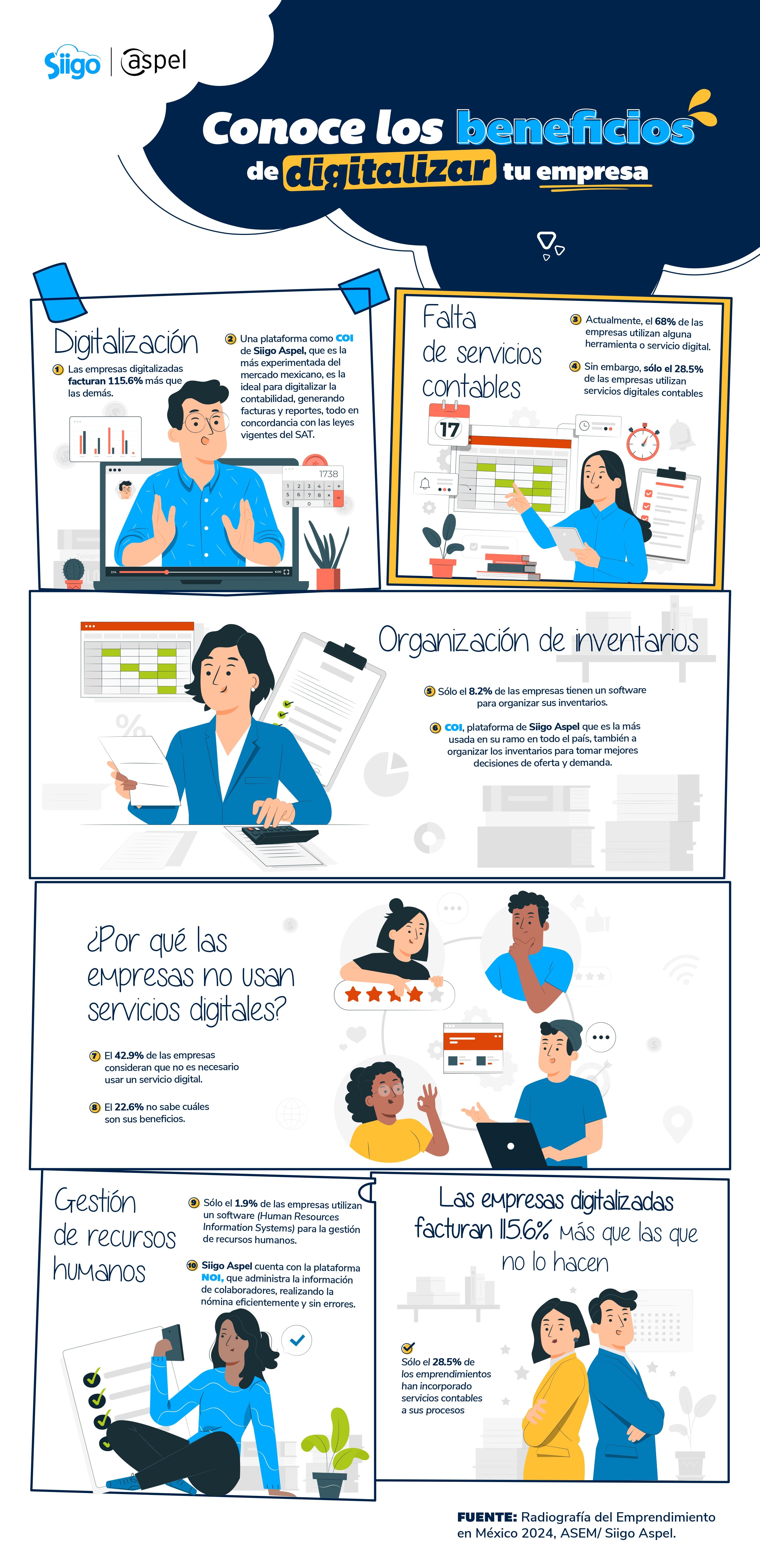 Infografía: Siigo Aspel