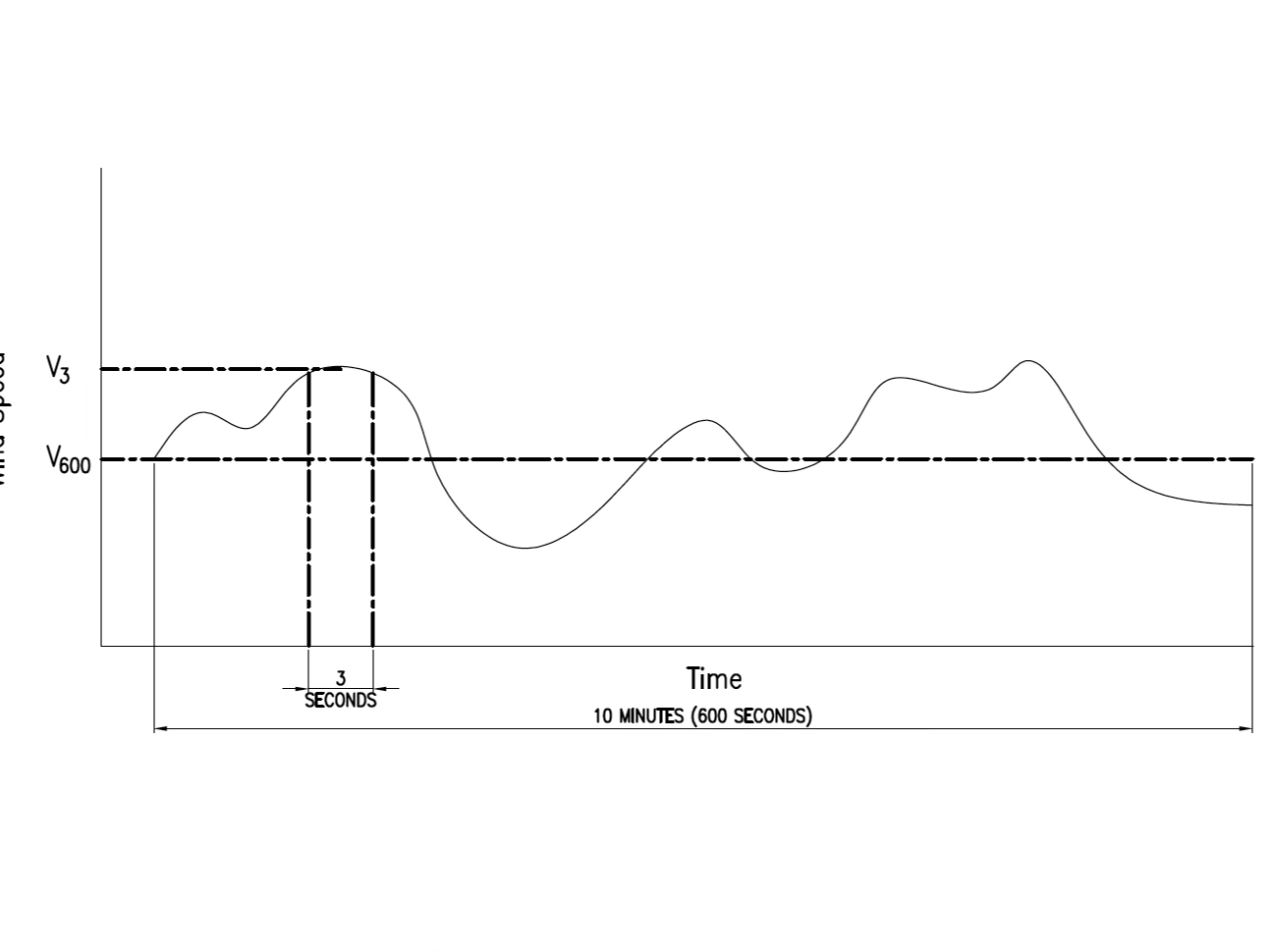 CP&A Discusses Wind Loads at Port, Terminal Conference