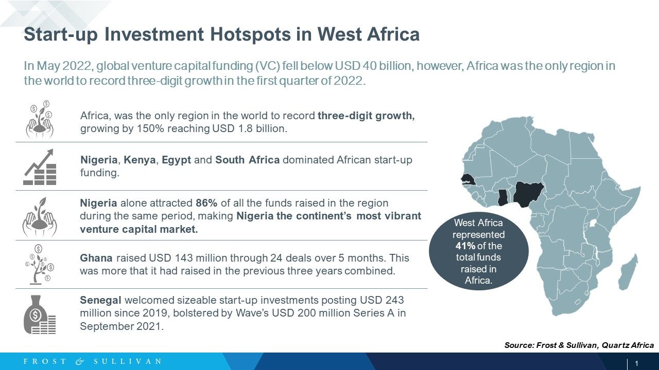 Start-up Investment Hotspots in West Africa