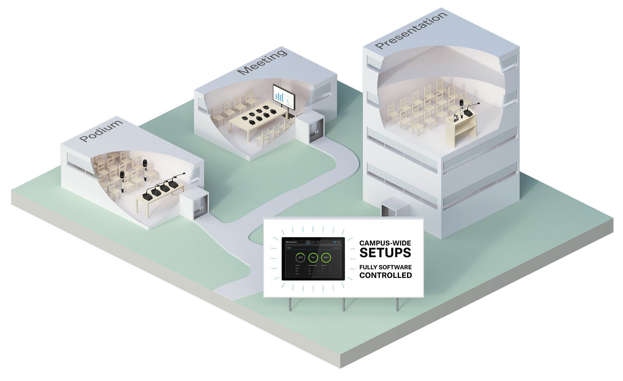 Sennheiser Control Cockpit provides easy remote management of microphones in campus-like installations