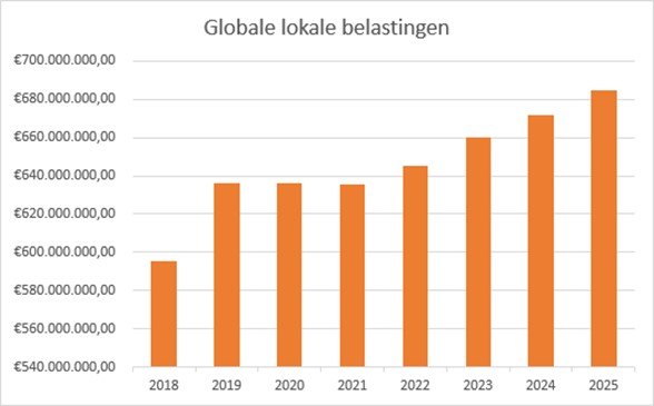(Bron: Voka - KvK Limburg) (Bron: Voka - KvK Limburg)