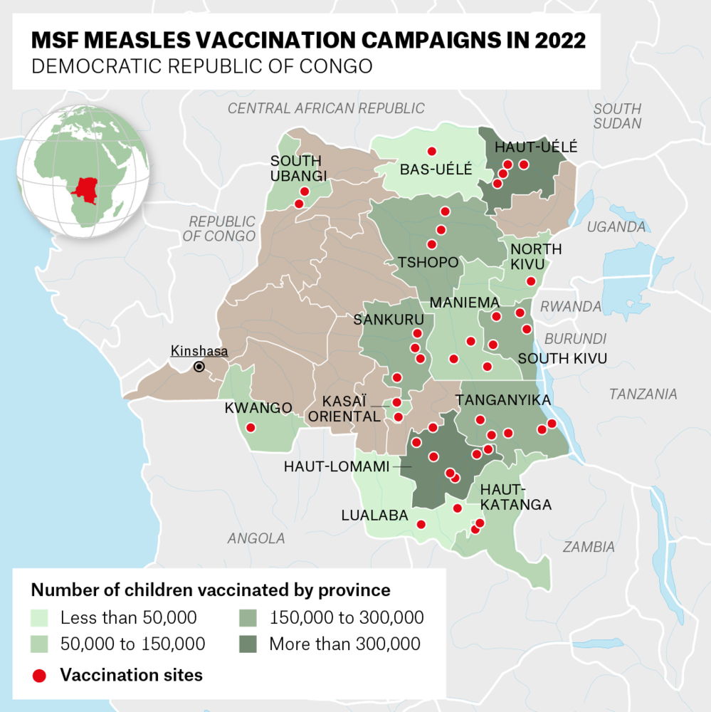 Every two to three years, measles outbreaks affect tens or even hundreds of thousands of children in DRC. The year 2022 year was no exception, with more than 148,600 cases and 1,800 deaths reported. That year, we carried out 45 measles-related emergency interventions; that’s more than three-quarters of our emergency response in DRC. Our emergency teams in DRC vaccinated more than 2 million children against measles in 14 provinces and treated over 37,000 children with measles. MSF teams deploy in support of the Ministry of Health to organise vaccination campaigns and set-up treatment centres when a rapid increase in measles cases is reported in an area and local response capacity is limited or access is difficult. In addition to emergency interventions during outbreaks, MSF also provides logistical support for routine vaccination activities in health facilities in several provinces where its teams are present throughout the year.