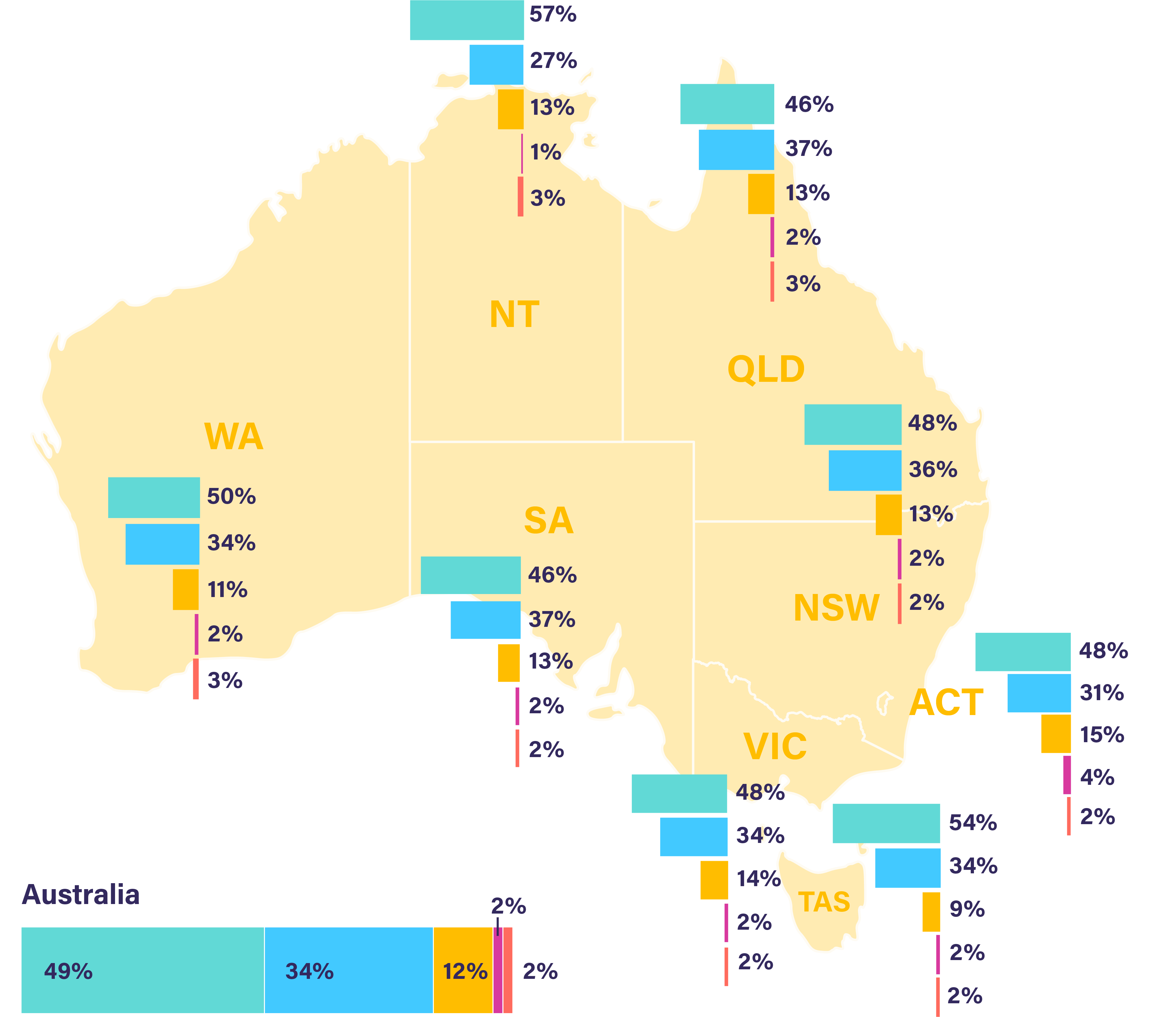 State of Shift Worker Sentiment