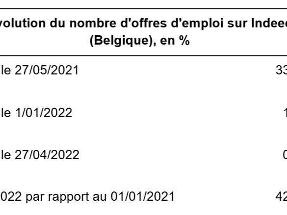 Le nombre de postes vacants semble se stabiliser