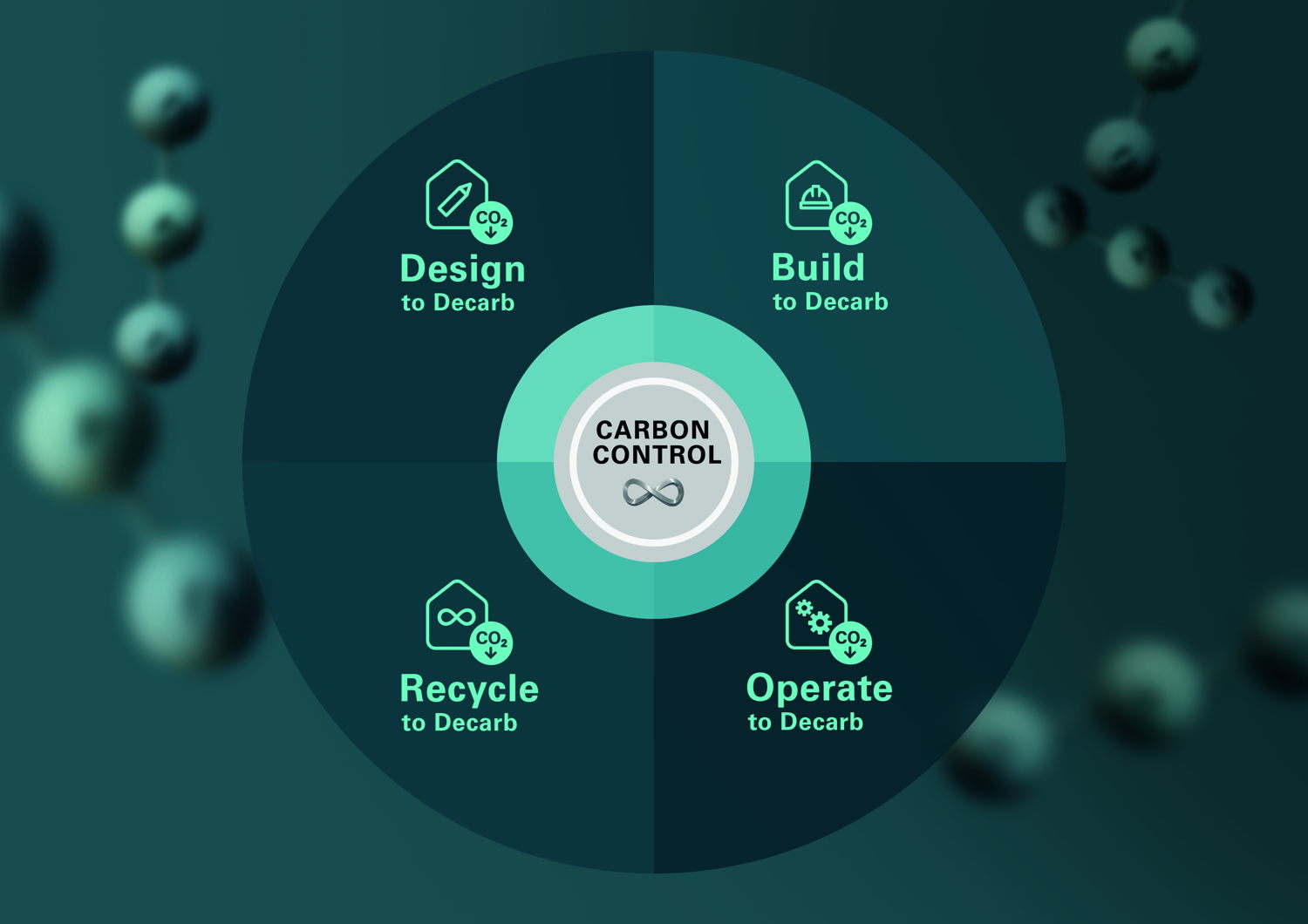Carbon Control © Schüco