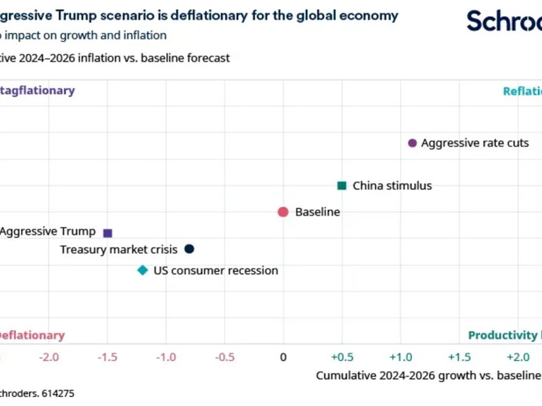 Et si Trump ne bluffait pas ?