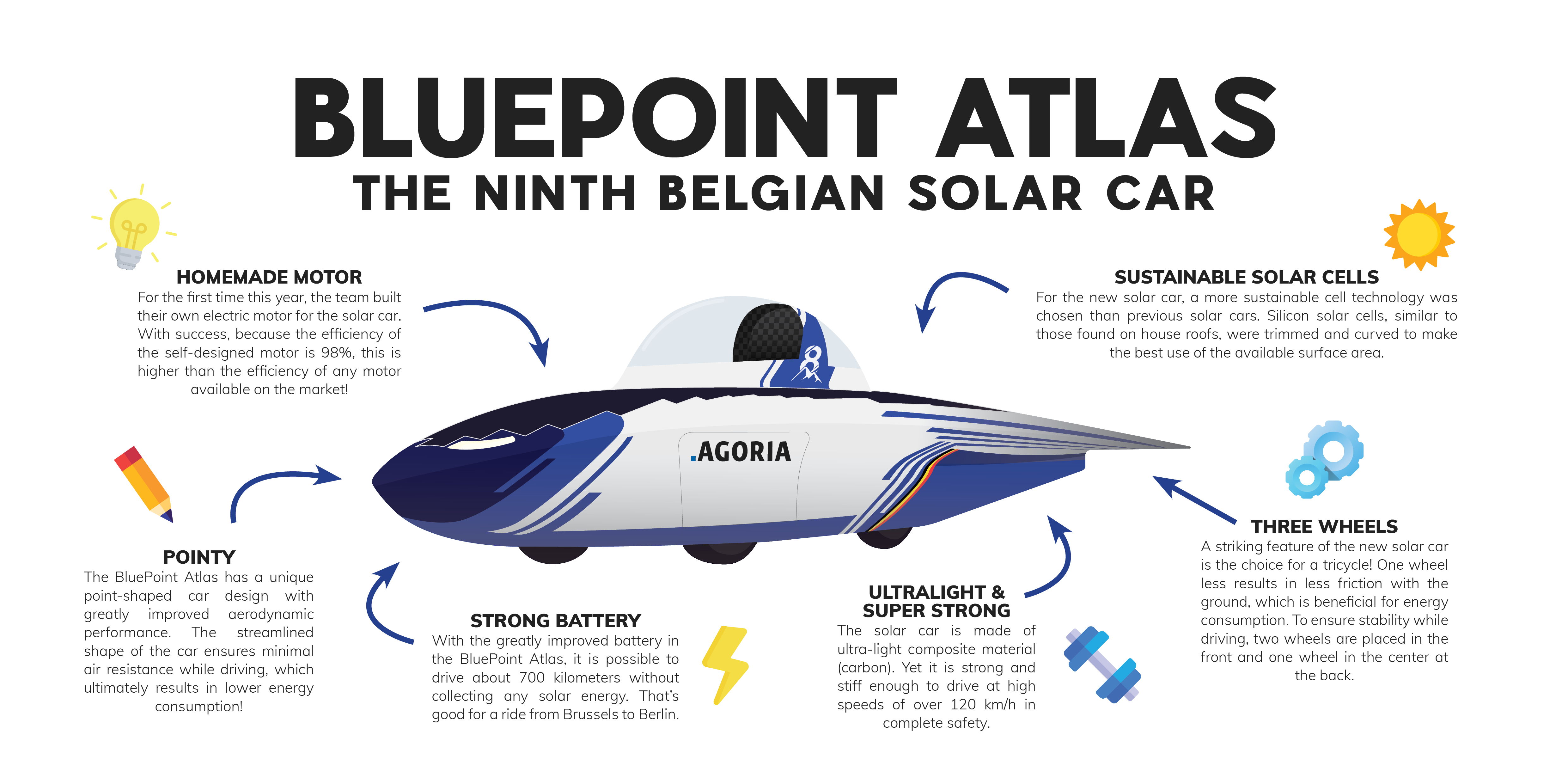 BluePoint Atlas Infographic