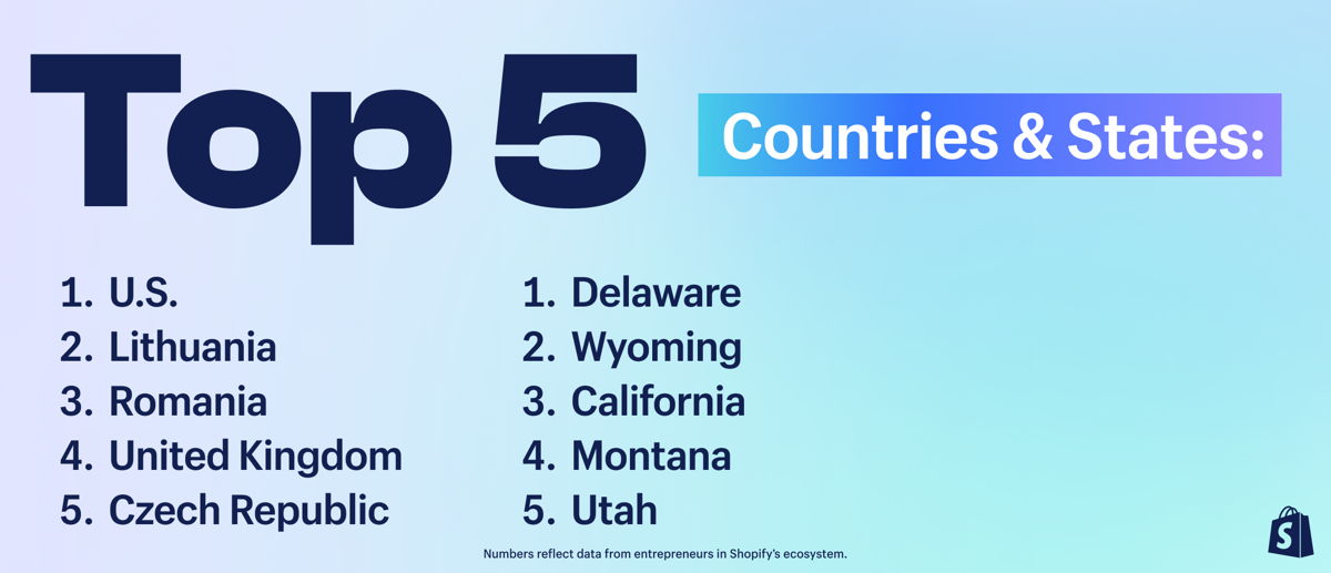 Shopify Entreprenuership Index: Top 5 Countries & U.S. States