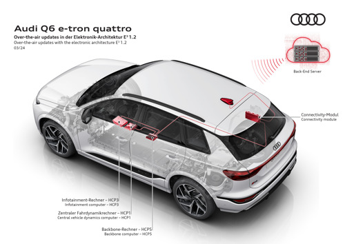 De nieuwe elektronica-architectuur Audi E³ 1.2 brengt ‘Vorsprung durch Technik’ tot leven